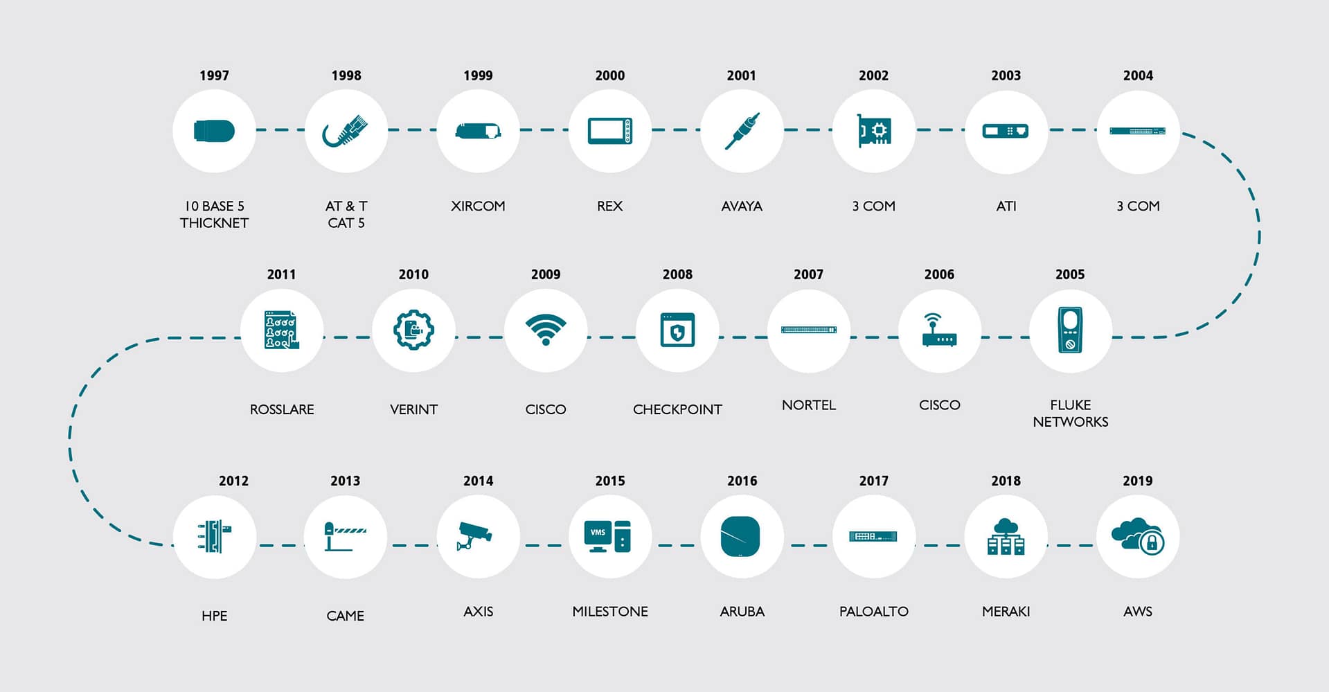 About Us – Netplace Technologies